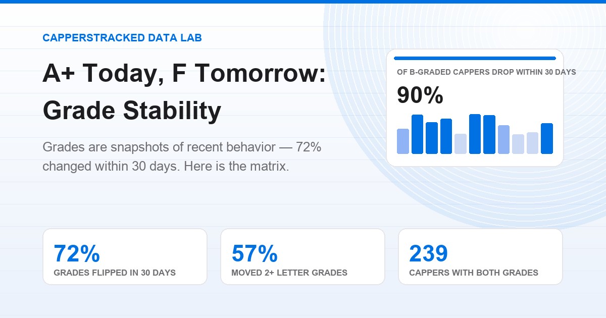 Grade stability — all-time vs last 30 days transition matrix infographic