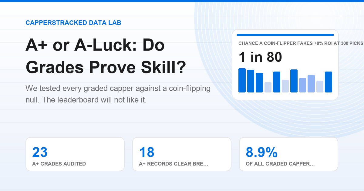A+ or A-luck — statistical audit of capper grades infographic