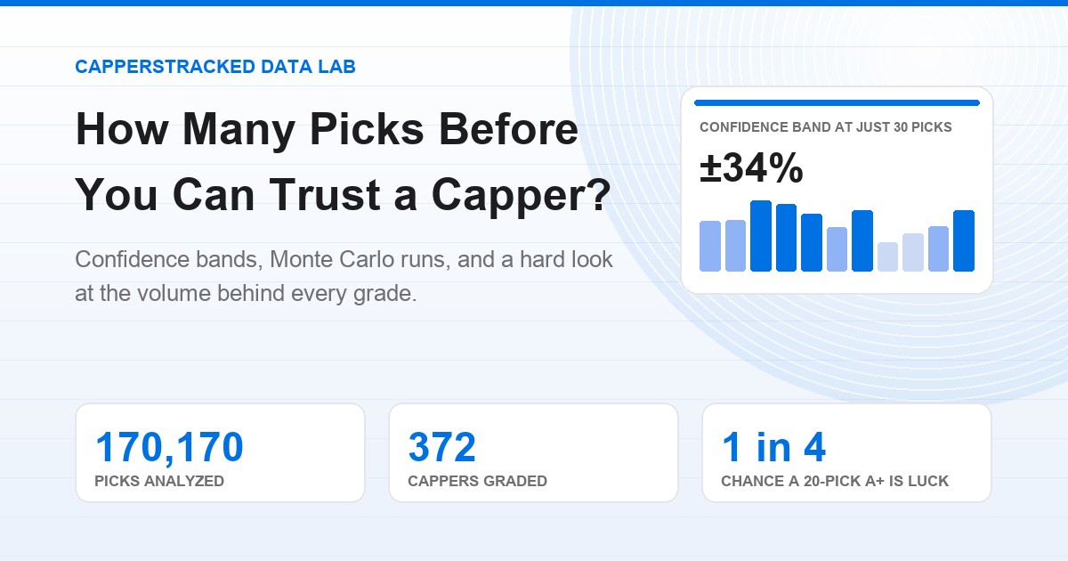 How many picks before you can trust a capper — sample size infographic